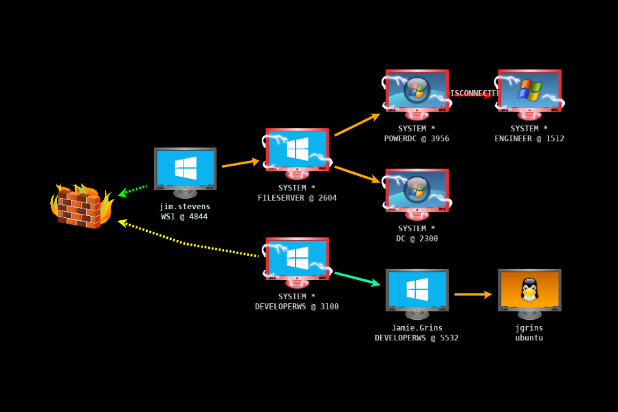 记一次简单的Cobalt Strike流量分析