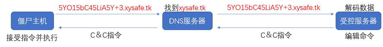 image-20221124092108163